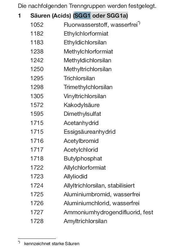 Attached picture trengruppe 1 acid.JPG